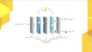 Fuel Cell Research at CERIC