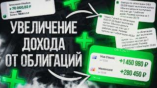 Повышаем прибыльность портфеля облигаций. Стратегии инвестирования и торговля облигациями.