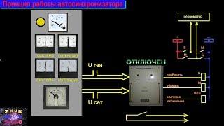 Синхронизация генераторов