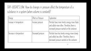 Gay Lussac's Law
