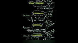 MOLE CONCEPT | CHEMISTRY | CLASS 11TH