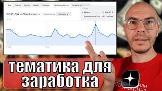 Как выбрать ТЕМАТИКУ для ДЗЕН канала, которая 100% стрельнёт