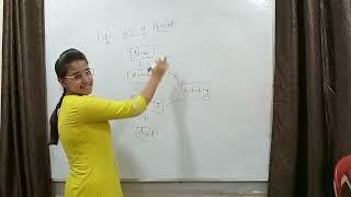 SP GLOBAL GURU | Seminar by our student | Multi threading | JAVA | Software jobs | Training center