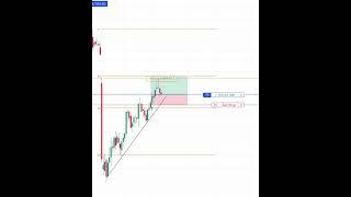 Nifty Futures - June 2 | Intraday | 1 Lot Experiment
