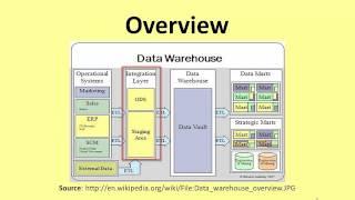 Data Warehousing - An Overview