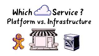 A Fun Bakery Story Explains Cloud Services, Software vs Platform vs Infrastructure, Which to Use