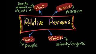 Relative Pronouns - Grammar #shorts