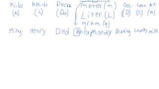 120a- conversions (metric and customary)