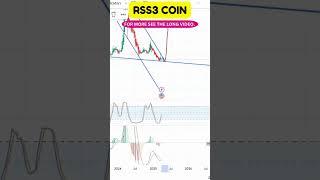 RSS3 Coin Breakout? What the Charts Are Saying!