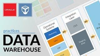 DATA WAREHOUSE | A PRACTICAL GUIDE USING ORACLE | BAHASA INDONESIA