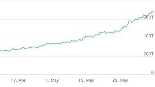 "General Misconception of GPU Mining Income" by goldfries