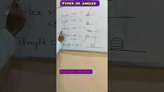 Types Of Angles | Gyan glory #maths #shorts