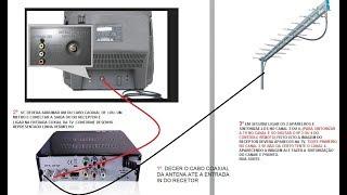 #Como instalar conversor digital em tv sem entradas de vídeo Rca ou HDMI.