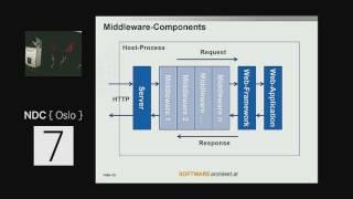 ASP.NET Core 1: What has changed for MVC and Web API developers? - Manfred Steyer