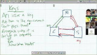 Hiding API Keys