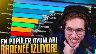 RRaenee  "Tüm Zamanların En Popüler Oyunlarını"  İzliyor!