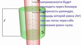 Применение теоремы Гаусса. Дополнительная литература по ТОЭ