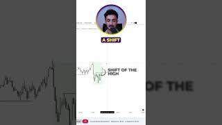 How To Spot The Perfect Entries...#smc #trading