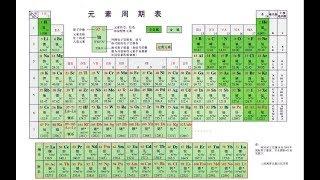 元素周期表有沒有盡頭？為什麼科學家普遍認為最後一位是172號