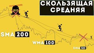 Скользящие средние I Почему эта торговая стратегия работает почти в 100% случаев