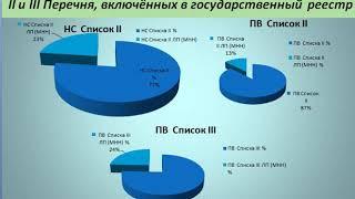 Правила и порядок работы с наркотическими средсвами и психотропными веществами на основе анализа пра