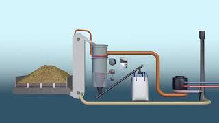 Technology of vortex processing of pyrolysis process from biomass