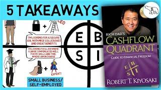 RICH DAD'S CASHFLOW QUADRANT (BY ROBERT KIYOSAKI)