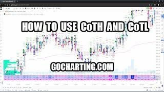 How To Use CoTH and CoTL for Finding Good Opportunities on GoCharting.com