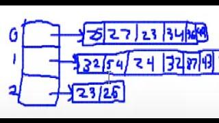 C# Jagged Array vs multidimensional Array