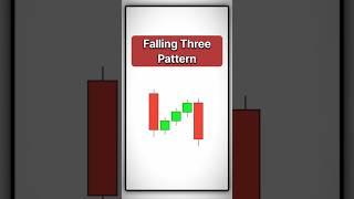 Falling Three Pattern in Crypto Trading!  #Shorts