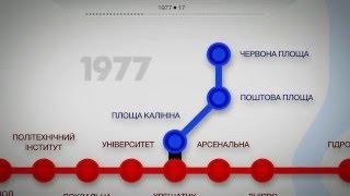 Історія київського метро: 1960 – 2014 роки.