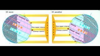 $11 "Солнечный свет на Земле", География 5-6 классы, Полярная звезда