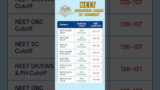 NEET 2025 QUALIFYING MARKS//MARKS Vs RANK //#neet2025 #neet #neetcutoff #percentile