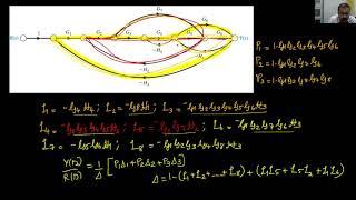 Lecture 7: More on Signal Flow Graphs and Block Diagram Reduction