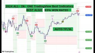 I Made The BEST TradingView Indicators for Scalping and all time tradingview best indicators