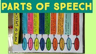 Parts of speech TLM | Easy english TLM | English project making idea |