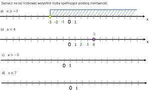 Zaznacz na osi liczbowej wszystkie liczby spełniające podaną nierówność.