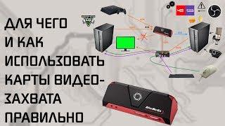 Карты видеозахвата, зачем нужны, обзор на Avermedia LGP2