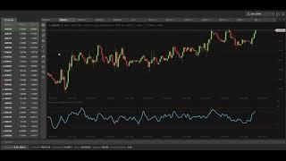 Индекс относительной силы RSI. Действительно ли можно научиться в DAXIOMA?