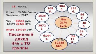 Маркетинг План Amway за 7 минут для тех, кто не любит продавать