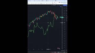 Today Price News of #S&P500 btc eth - Technical Analysis Update 26/04/2024 #shorts