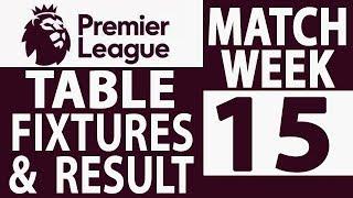 ENGLISH PREMIER LEAGUE Matchweek 15 : Results, Goals , Point Tables | (03/12/2017)