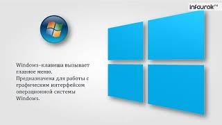 03 Ввод информации в память компьютера  Клавиатура  Группы клавиш   Информатика 5 к