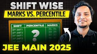 JEE Main 2025 : *SHIFT-WISE* Expected Marks Vs. Percentile 