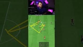 Elite Defensive Positioning : Diamond Defense #fifa23 #johnsims_ #fifatips Defense is about Patience