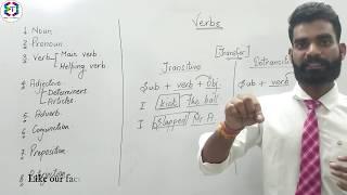 Main Verbs | Learn all about Verbs | Auxilary Verbs | ETC Online | By - Rakesh Khandelwal