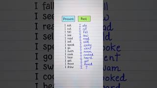 Present vs. Past ‍️ #english #education #grammar #englishtips