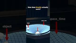 Gravity in reality #cosmology #astronomy #astrophysics