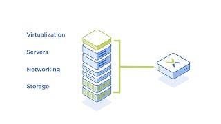 How Nutanix Hyperconvergence Works