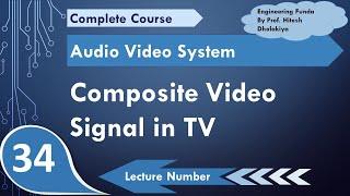 Composite Video Signal in TV | Horizontal Blanking Pulse | Vertical Blanking Period